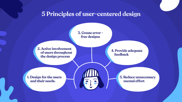User-Centered Design: What It Is and How to Do It Right User-Centered Design: What It Is and How to Do It Right